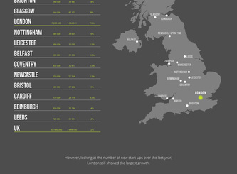 Where was the UK’s Most Entrepreneurial City in 2015?