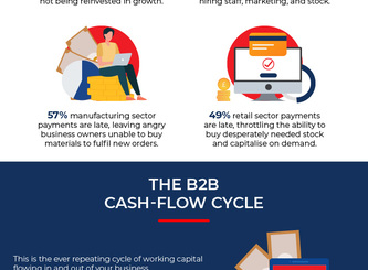 How the B2B Cash Flow Cycle Upsets the Growth of Your Business